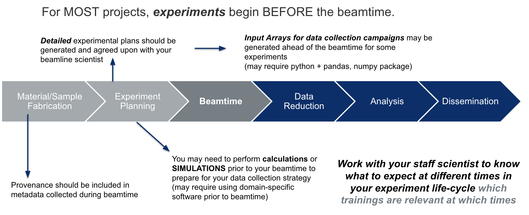 exptimeline