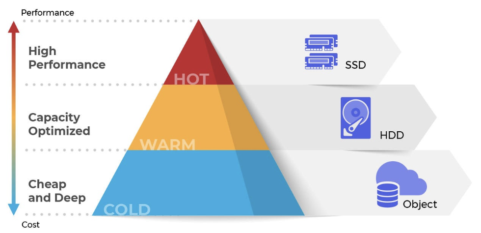 hotcoldstorage