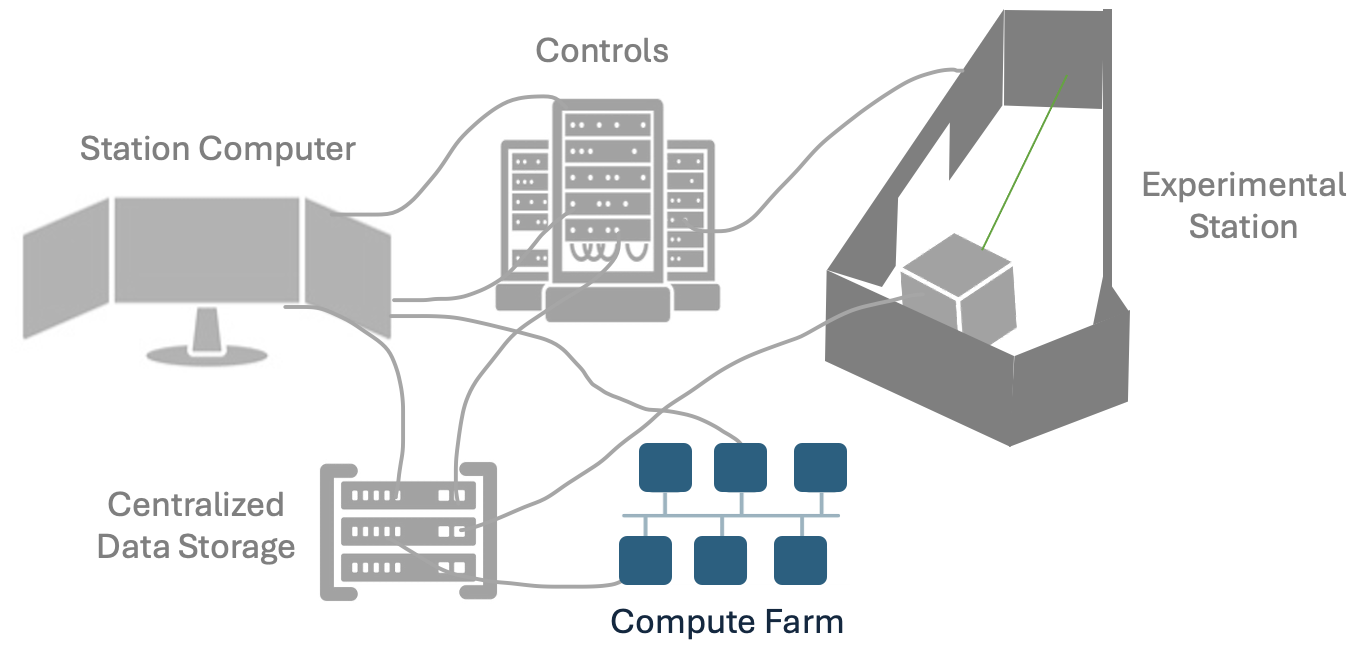 computefarm