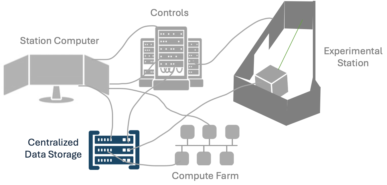 datastorage